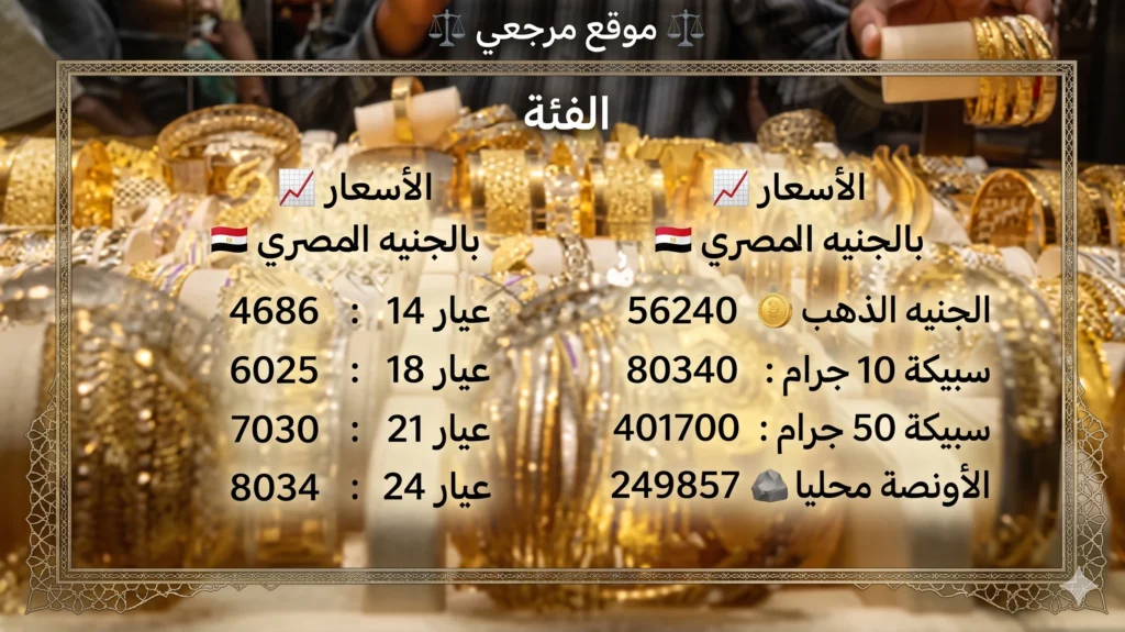 سعر الذهب اليوم في مصر الأحد 19 أبريل 2026 يتراجع 10 جنيهات بمنتصف التعاملات
