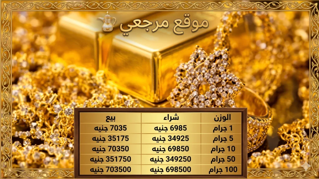 سعر الذهب اليوم في مصر الثلاثاء 21 أبريل 2026 الساعة 2:20 مساء وتراجع جديد