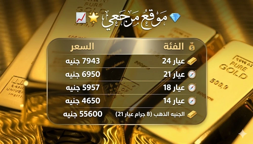سعر الذهب اليوم في مصر الخميس
