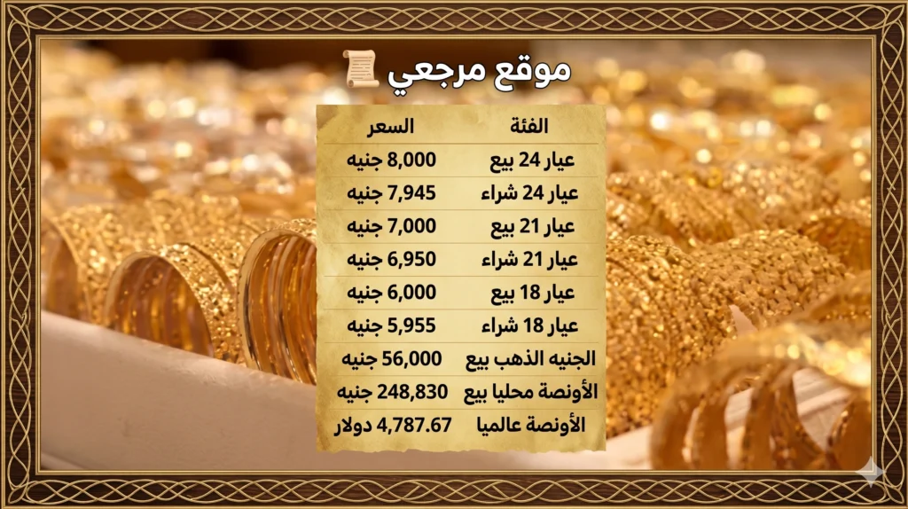سعر الذهب اليوم في مصر عيار 21 و24 بالمصنعية داخل محلات الصاغة
