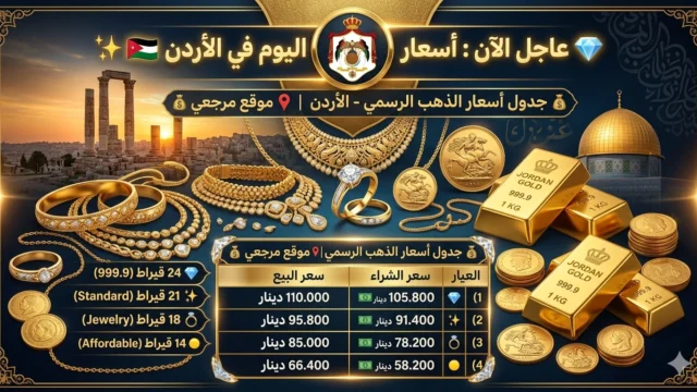 سعر الذهب عيار 21 في الأردن