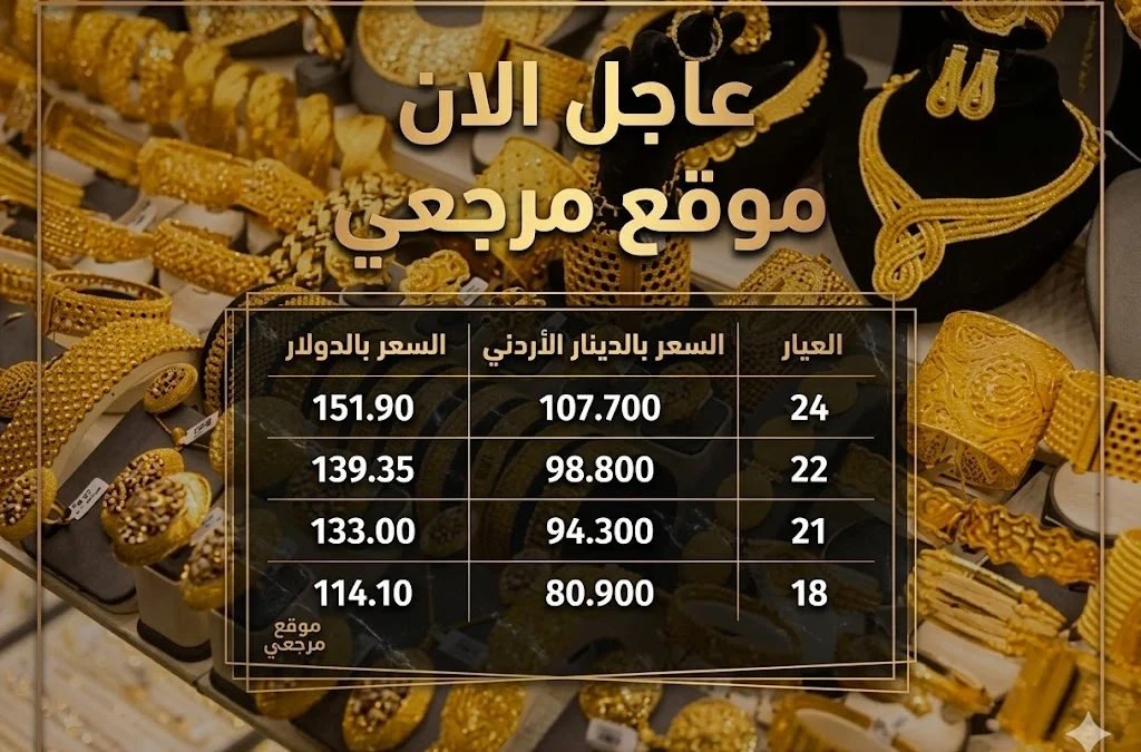 سعر الذهب في الأردن اليوم
