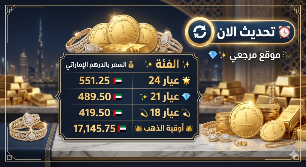 سعر الذهب في الإمارات