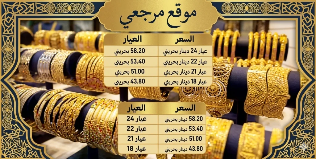 سعر الذهب في البحرين
