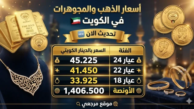 سعر الذهب في الكويت