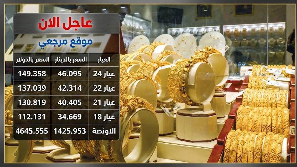سعر الذهب في الكويت
