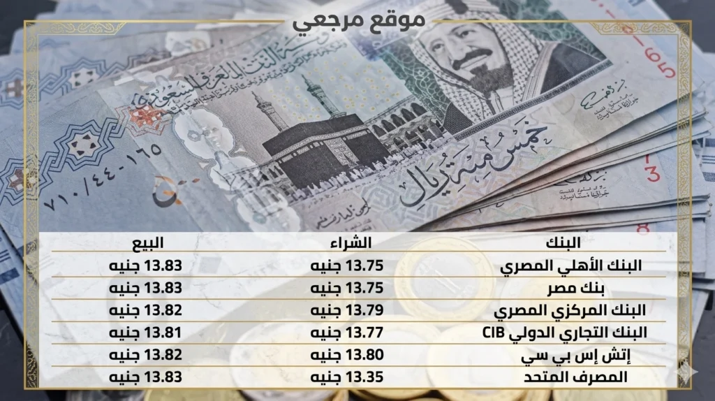 سعر الريال السعودي اليوم الجمعة 17 يستقر أمام الجنيه المصري مع عطلة البنوك