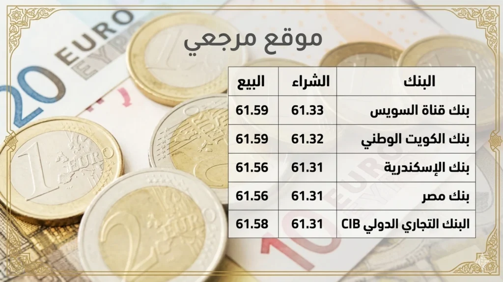 سعر اليورو اليوم الخميس 16 أبريل 2026 مقابل الجنيه المصري في البنوك