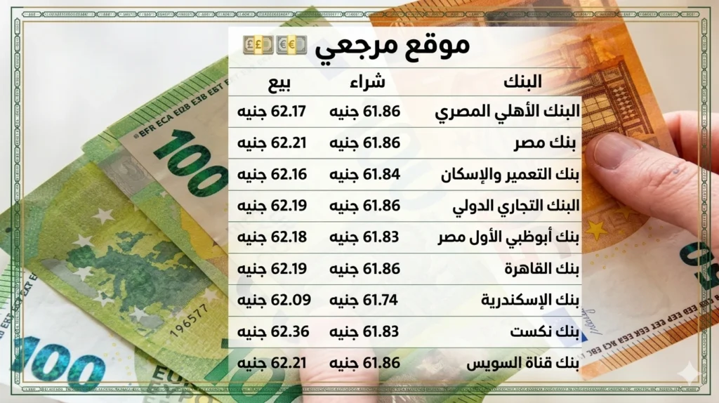 سعر اليورو اليوم السبت 11 أبريل 2026 أمام الجنيه المصري داخل البنوك المصرية