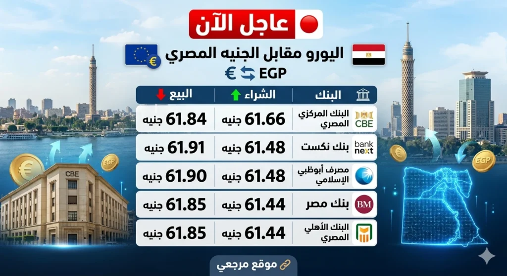 سعر اليورو مقابل الجنيه اليوم