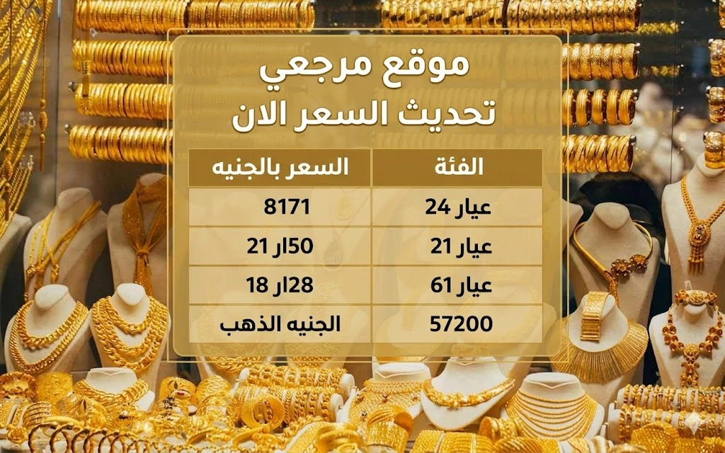 سعر جرام الذهب عيار 21