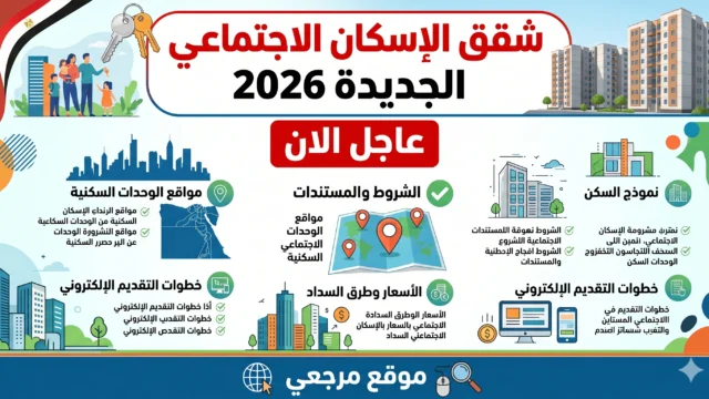 شقق الإسكان الاجتماعي الجديدة 2026
