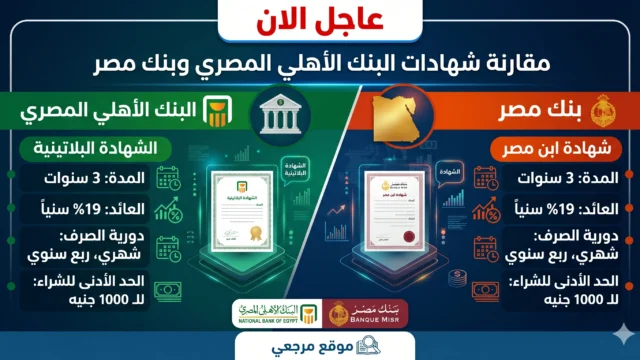 شهادات الادخار 2026
