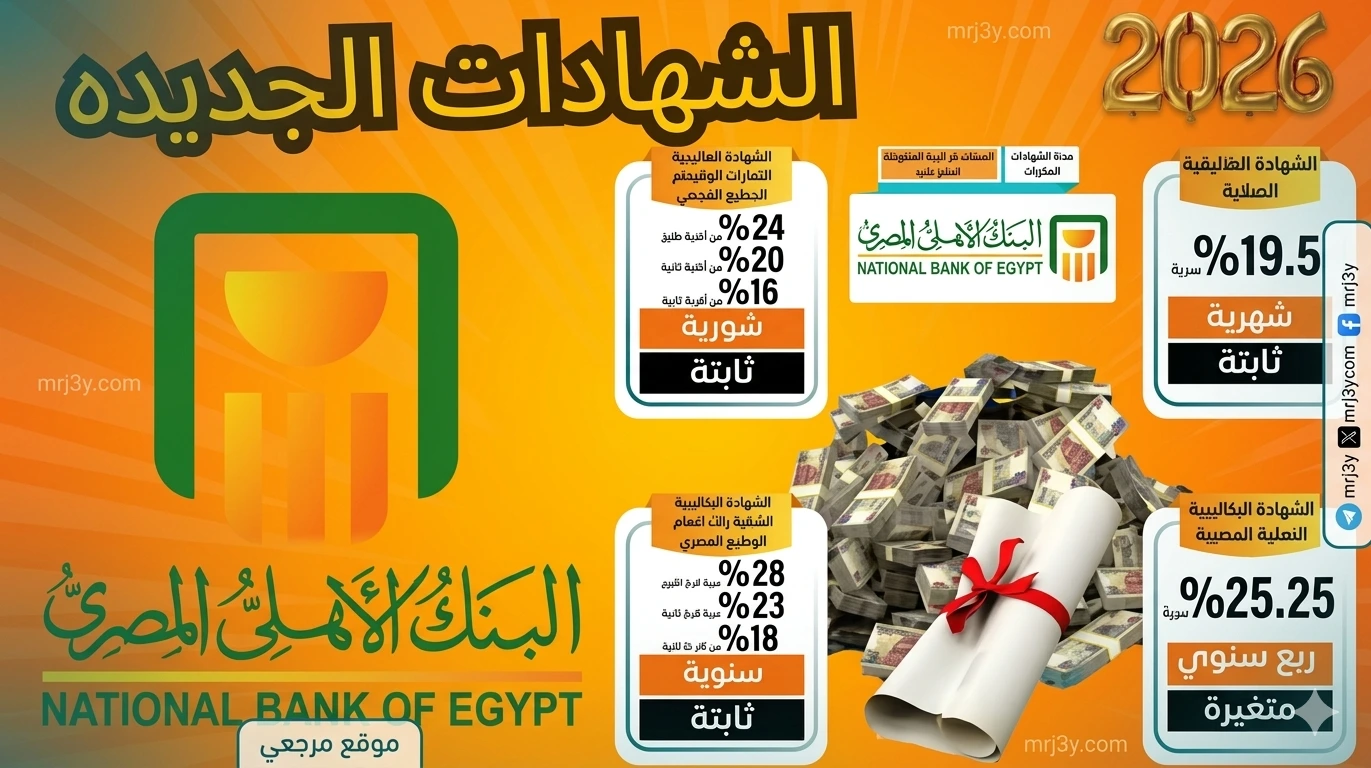 شهادات البنك الأهلي