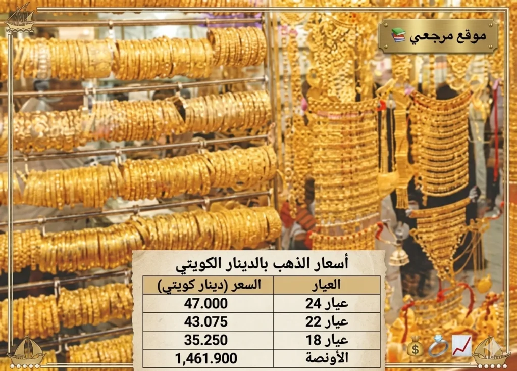 صعود أسعار الذهب اليوم في الكويت الأحد 12 أبريل 2026 رغم تراجع محدود بالأسواق