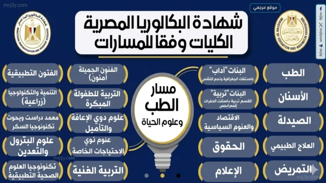 مسارات البكالوريا الجديد
