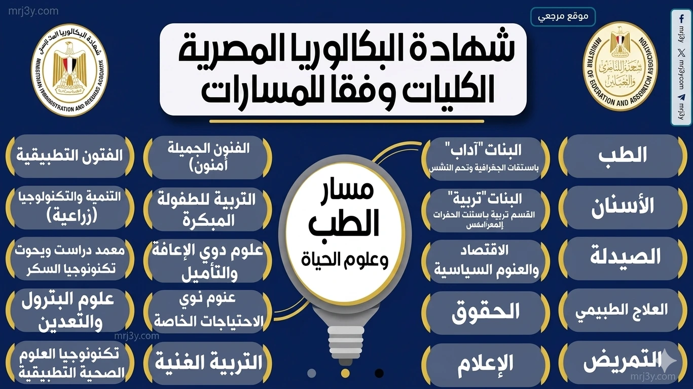 مسارات البكالوريا الجديد