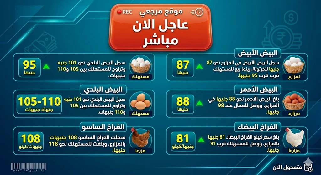 سعر الفراخ اليوم