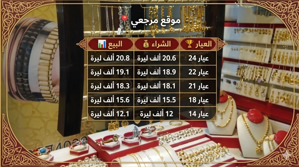 هبوط أسعار الذهب في سوريا اليوم الأربعاء 15 أبريل 2026 وعيار 21 يتراجع مبكرًا