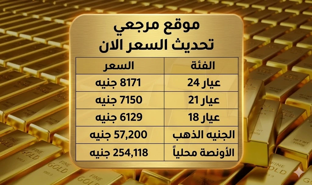 هبوط محي.. سعر الذهب سبائك BTC عيار 24 اليوم بعد تراجع جديد وعيار 21 يخسر