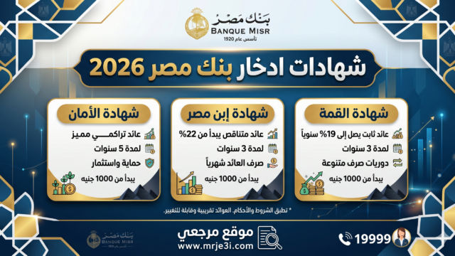 شهادات ادخار بنك مصر 2026