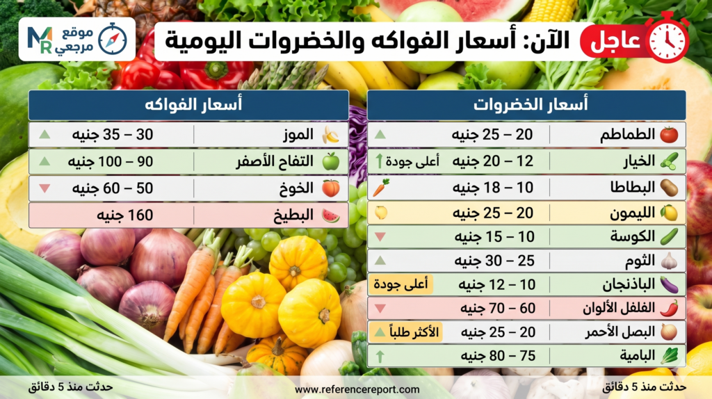 حركة جديدة.. استقرار أسعار الخضروات والفواكه في مصر اليوم وتراجع الفراولة رغم وفرة المعروض
