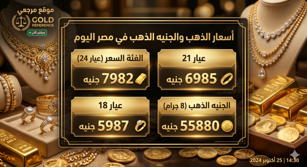 هدوء يسيطر علي استقرار أسعار الذهب في مصر اليوم بعد موجة صعود محدودة أمس