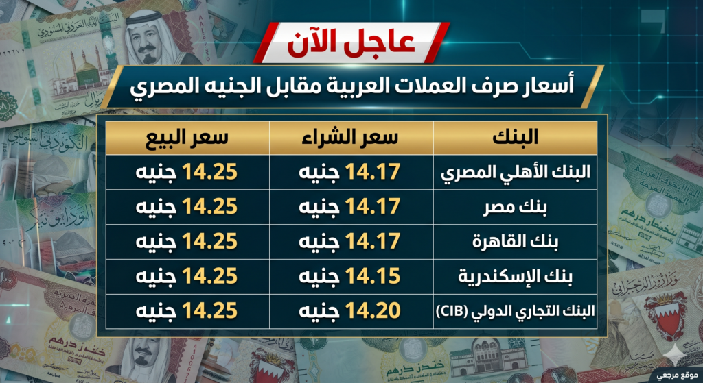 تراجع سعر الصرف.. انخفاض سعر الريال السعودي مقابل الجنيه المصري اليوم بعد هدوء عالمي