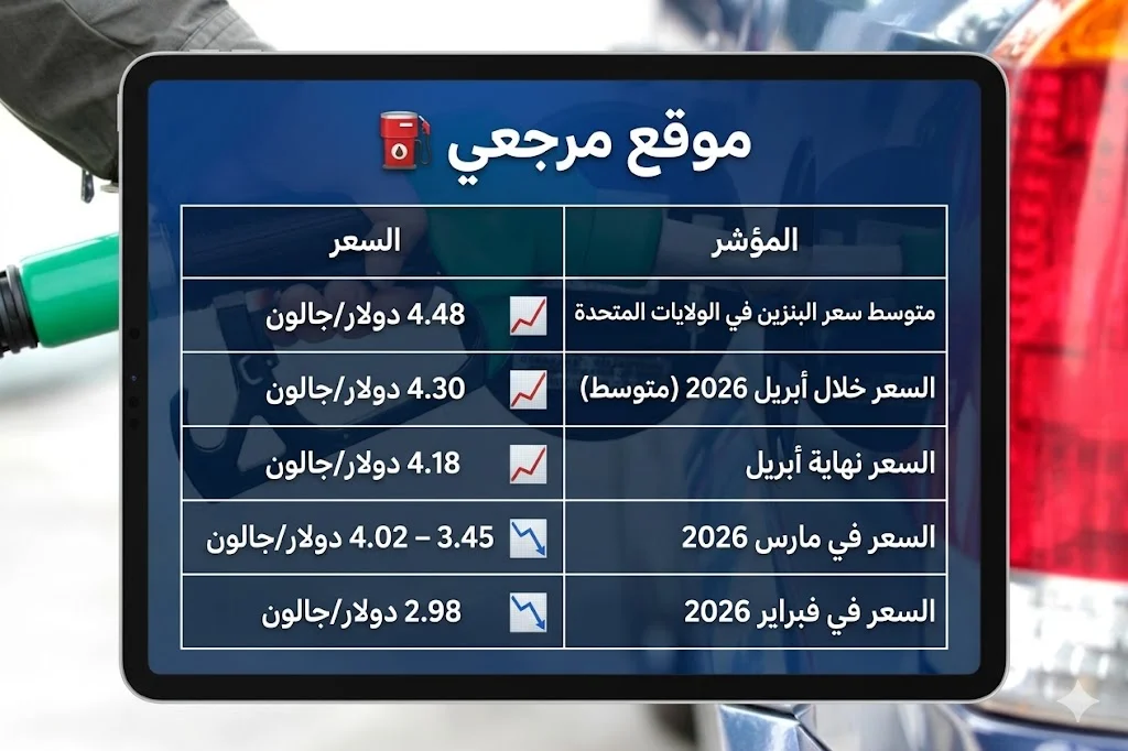 أسعار البنزين
