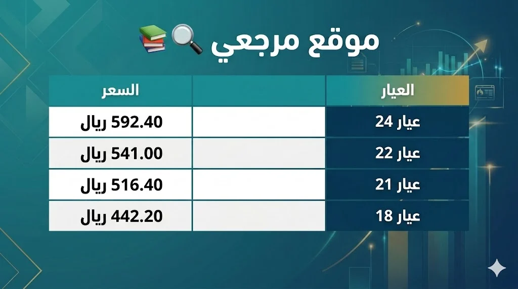 أسعار الذهب في السعودية