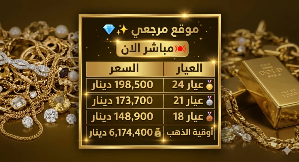 أسعار الذهب في العراق