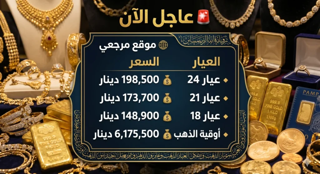 أسعار الذهب في العراق