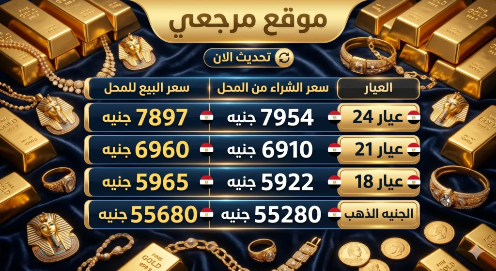 ارتفاع ملحوظ.. أسعار الذهب اليوم في مصر تقفز وسط تقلبات عالمية وطلب محلي مرتفع