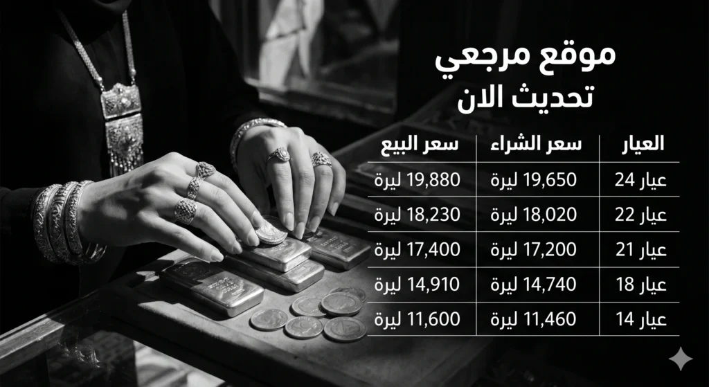 استقرار أسعار الذهب في سوريا اليوم وسط توقعات بانتعاش طويل الأجل