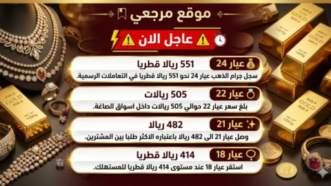 اسعار الذهب في قطر