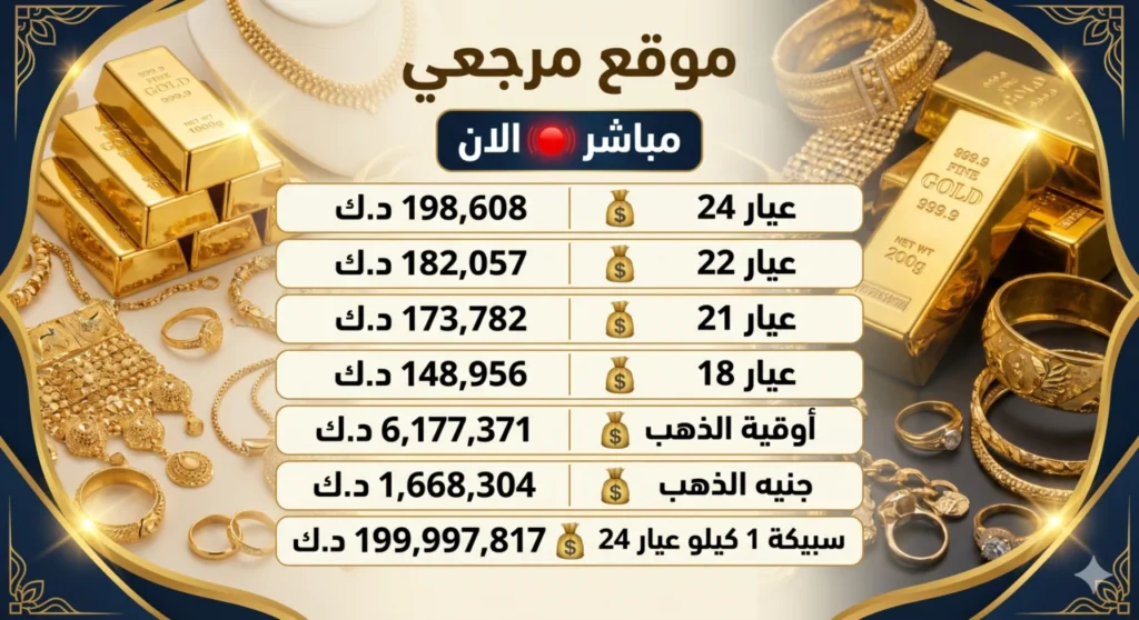 اسعار الصاغة الان سعر الذهب اليوم في العراق لجميع الاعيرة
