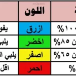 التعليم تعلن تفاصيل تقييم نتائج صفوف النقل بالألوان بدل الدرجات