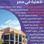 الجامعات الأهلية تبدأ التقديم المبكر للعام الدراسي 2026 / 2027