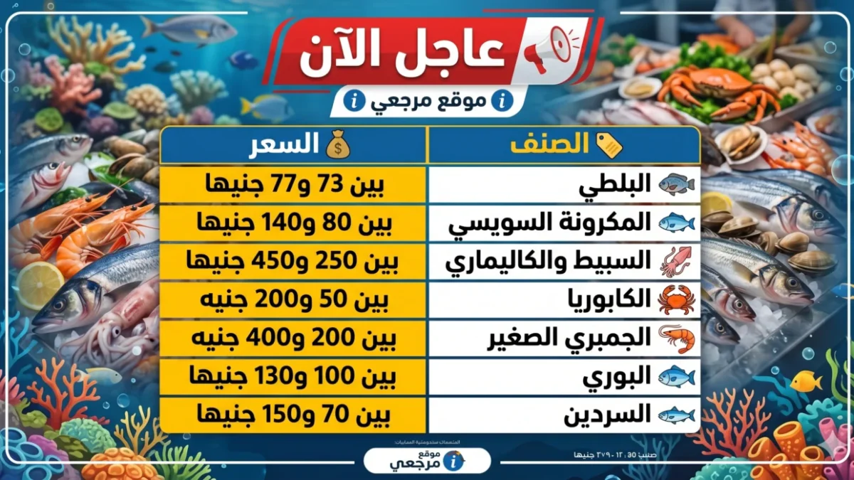بكام البلطي والبوري؟.. استقرار أسعار الأسماك اليوم بسوق العبور وسط هدوء نسبي في الطلب