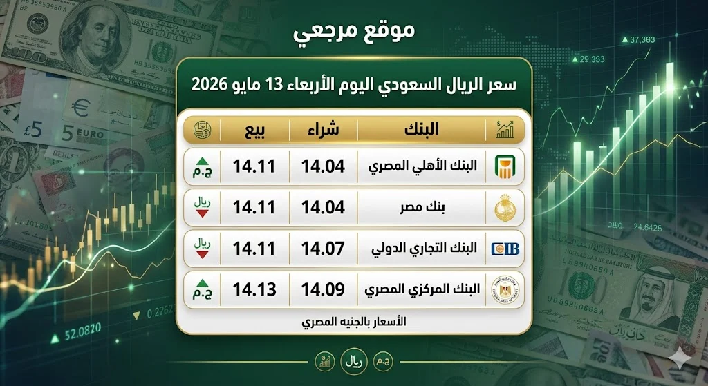 سعر الريال السعودي اليوم الاربع 13 مايو 2026 
