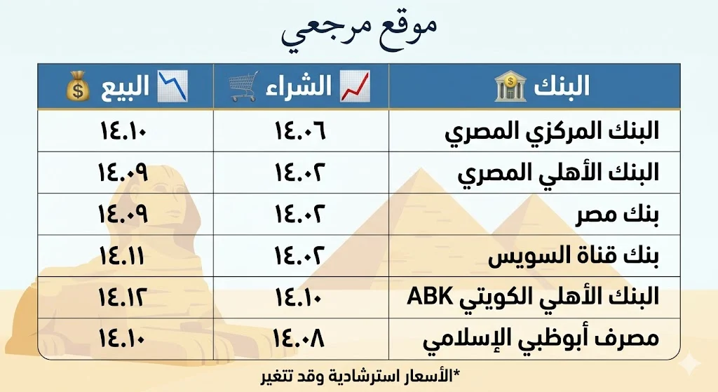 سعر الريال السعودي اليوم الثلاثاء 12 مايو 2026