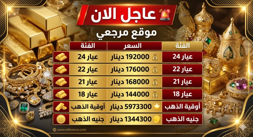 تحديث لحظي.. ارتفاع سعر مثقال الذهب في العراق الأربعاء 6 مايو 2026 بدعم صعود الأوقية عالميا