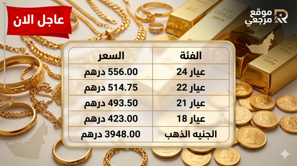 تحرك بطئ.. أسعار الذهب فى الإمارات اليوم تواصل استقرارها قرب أعلى مستوياتها الأخيرة