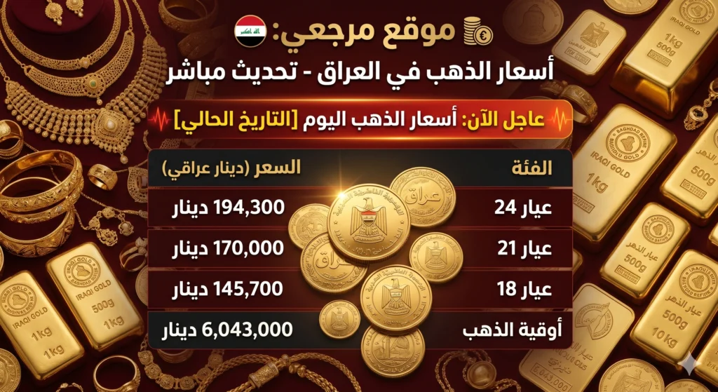 تحرك جديد.. أسعار الذهب في العراق اليوم بين استقرار محلي وتذبذب عالمي