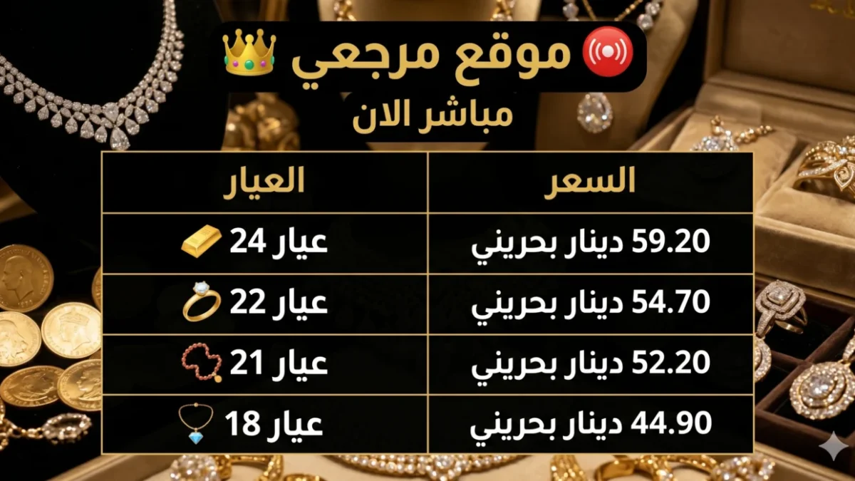 تحرك طفيف.. أسعار الذهب في البحرين اليوم تتحرك بحذر بعد تثبيت الفائدة الأمريكية