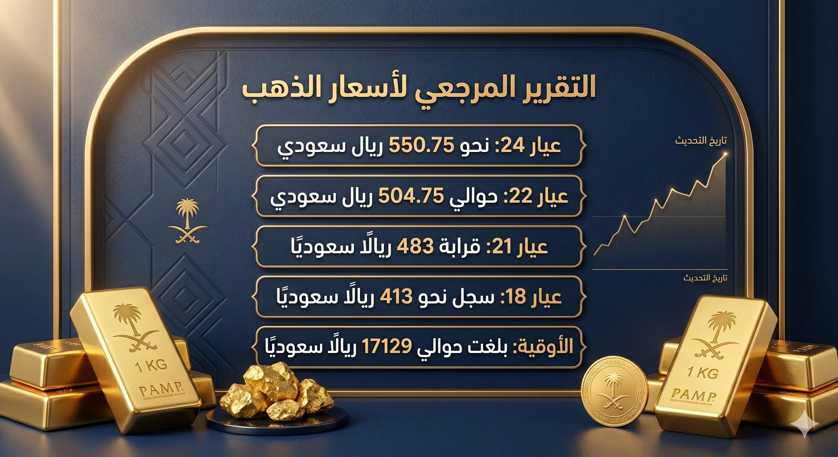 تراجع اسعار الذهب اليوم في السعودية الجمعة 1 مايو 2026 يثير تساؤلات حول اتجاه السوق