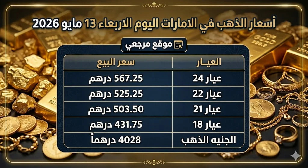 سعر الذهب في الإمارات اليوم 13 مايو 2026 