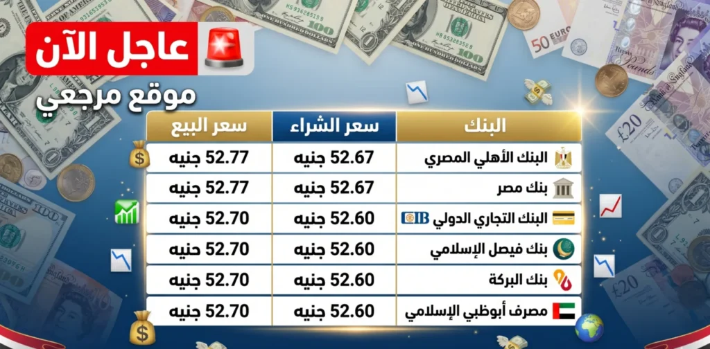 ثبات الأخضر.. استقرار سعر الدولار أمام الجنيه المصري اليوم رغم تراجع البنوك المفاجئ