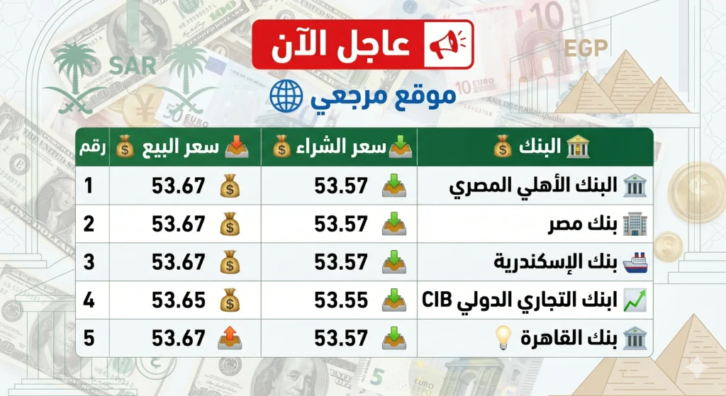 سعر الدولار