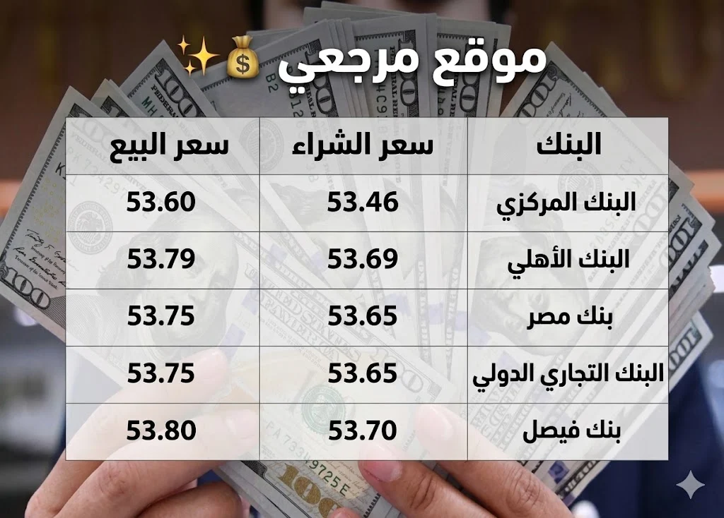 سعر الدولار اليوم في مصر 